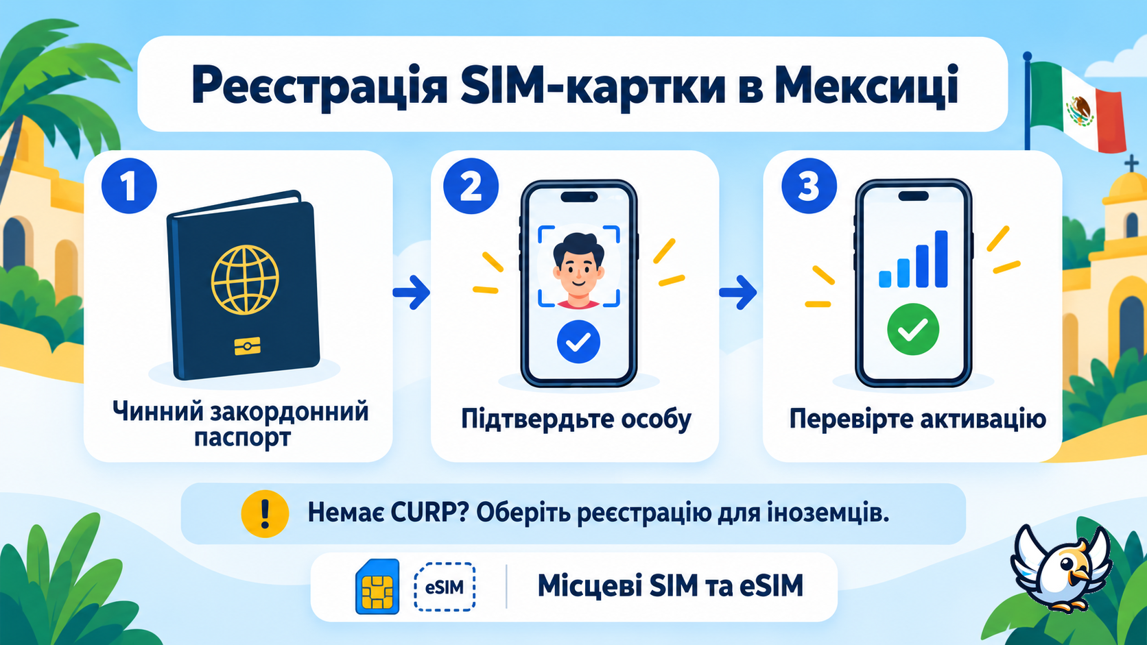 Реєстрація SIM-картки в Мексиці для туристів: закордонний паспорт, підтвердження особи та перевірка активації