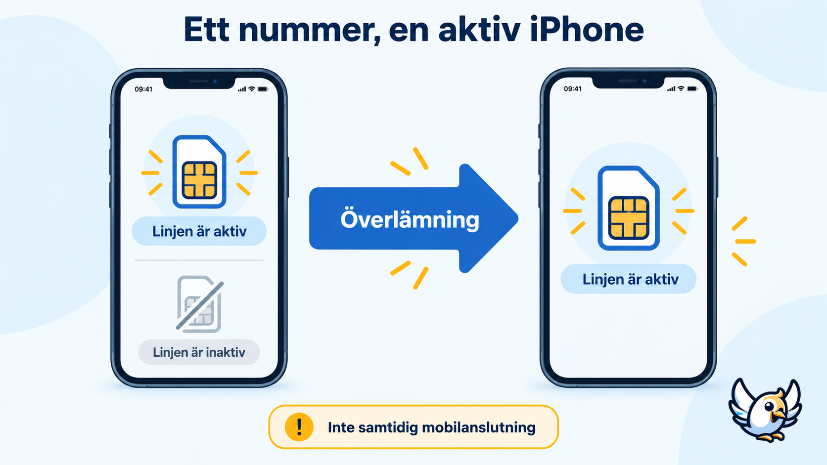 Så flyttar iPhone Handoff samma telefonnummer mellan två iPhone-enheter i iOS 27