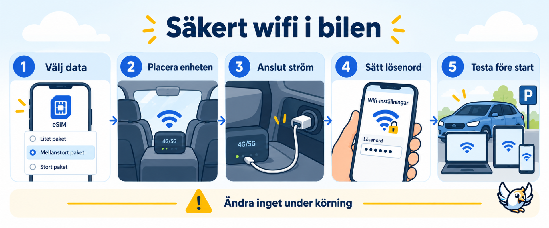 Så installerar du säkert wifi i bilen steg för steg