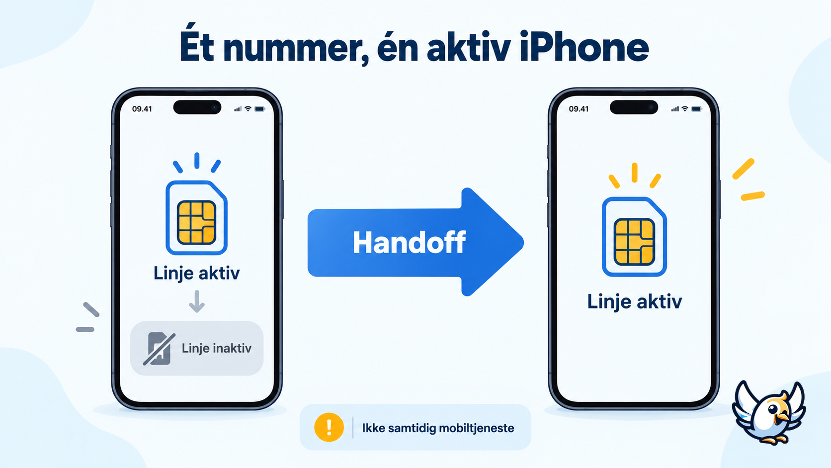 Sådan flytter iPhone Handoff det samme telefonnummer mellem to iPhones i iOS 27
