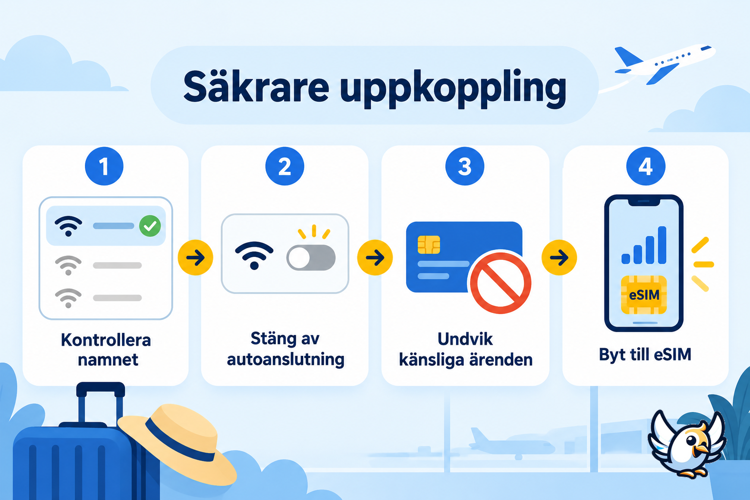 Säker användning av wifi app och offentliga trådlösa nätverk på resan