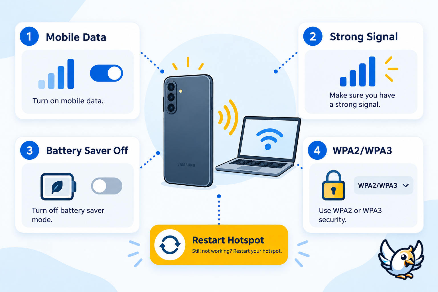 Samsung hotspot troubleshooting checklist for signal data battery and security