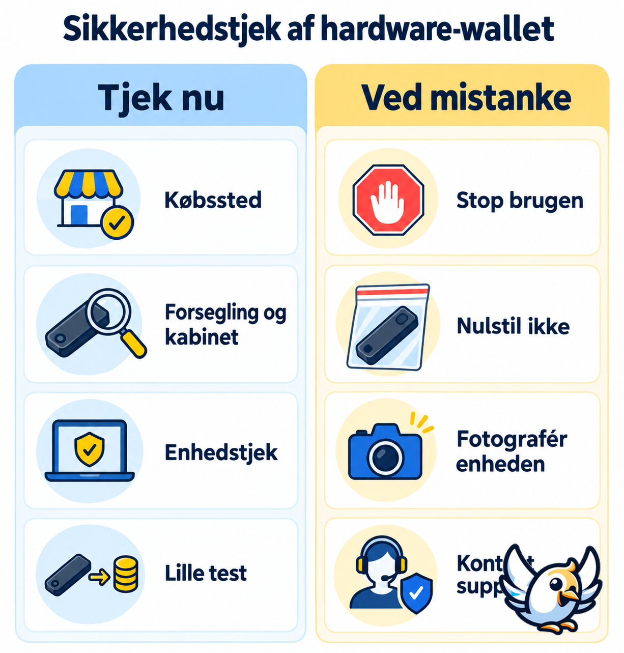 Sikkerhedstjek af Ledger hardware-wallet efter melding om skjult eSIM-implantat
