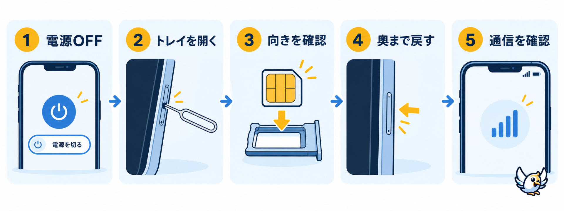 SIMカードを入れ替える5つの手順を示す日本語図解