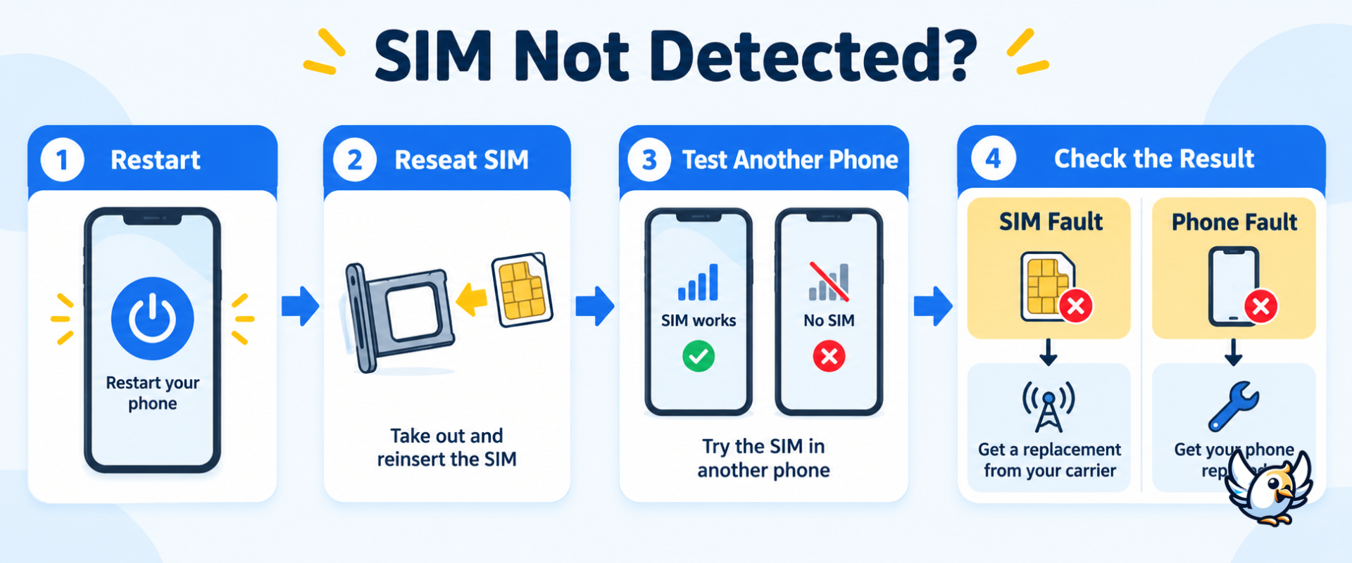 SIM card not detected troubleshooting flowchart for phone users