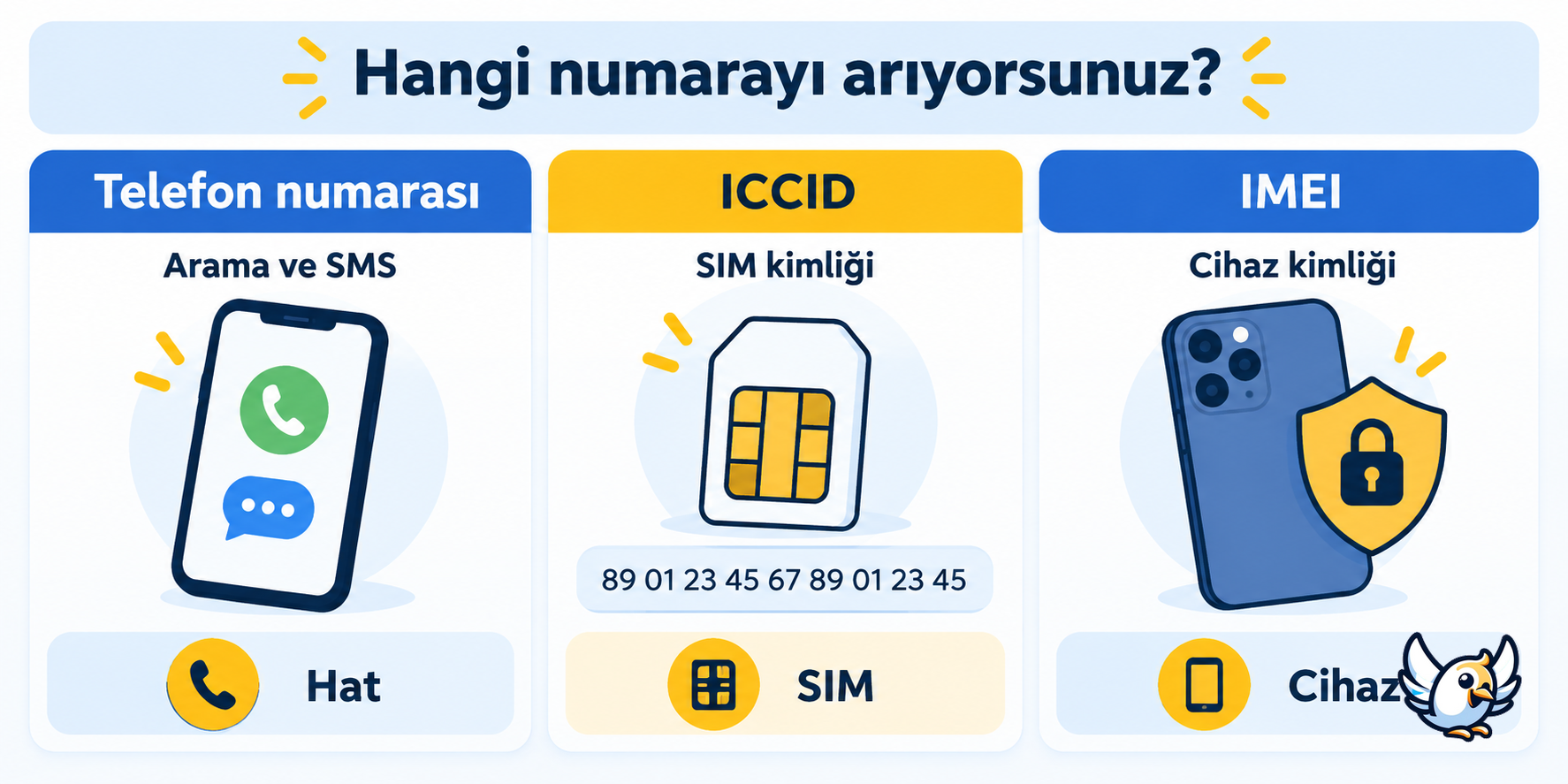 SIM kart numarası, telefon numarası, ICCID ve IMEI arasındaki farklar