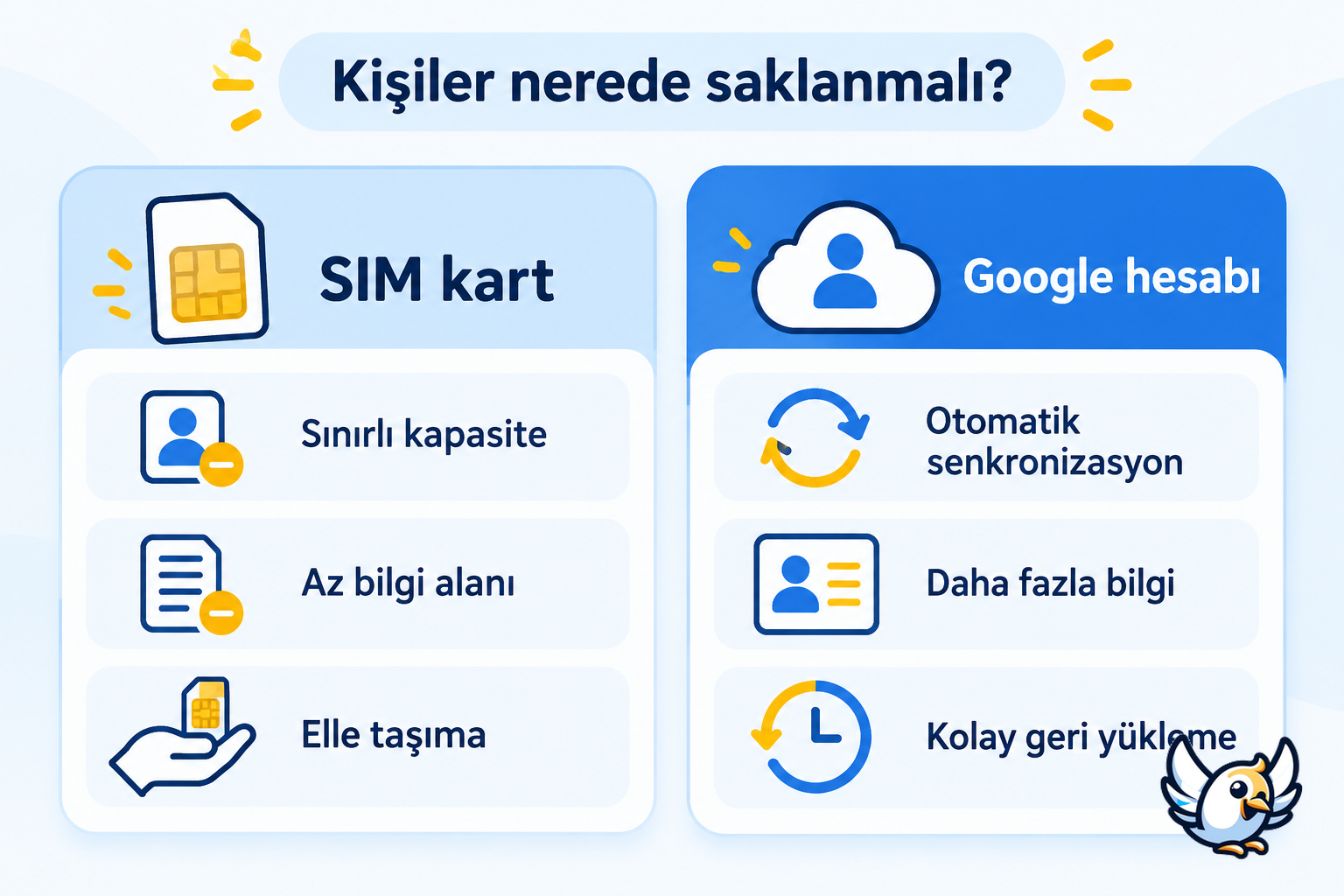 SIM kart ve Google hesabında kişi saklama karşılaştırması