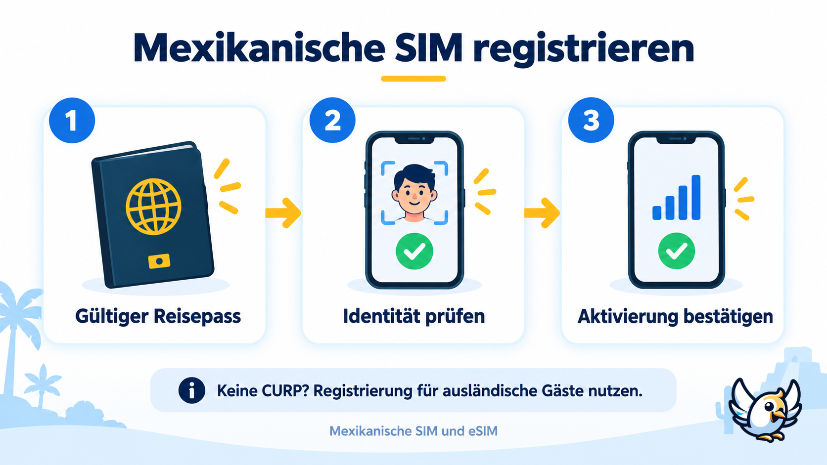 SIM-Karte in Mexiko registrieren: gültiger Reisepass, Identitätsprüfung und Bestätigung der Aktivierung