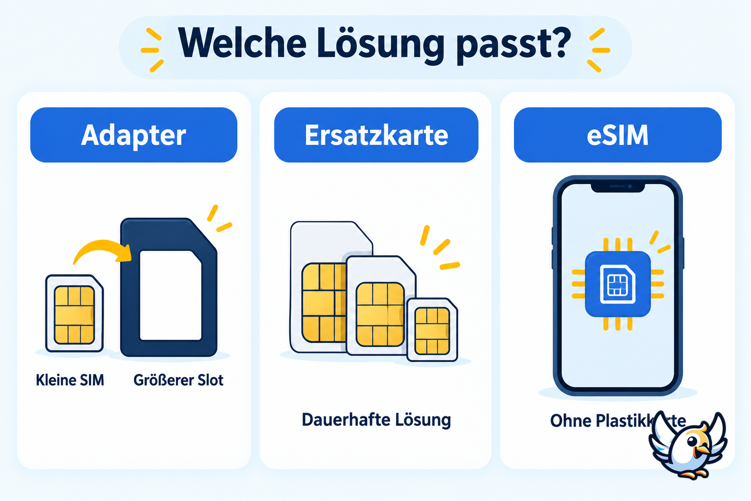 SIM-Karten-Adapter oder eSIM: Entscheidungshilfe für das richtige Kartenformat