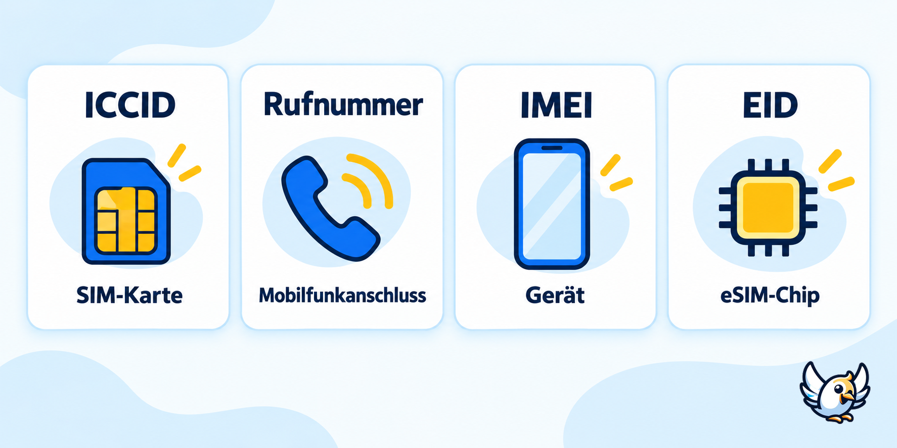 SIM-Kartennummer, IMEI, EID und Rufnummer unterscheiden