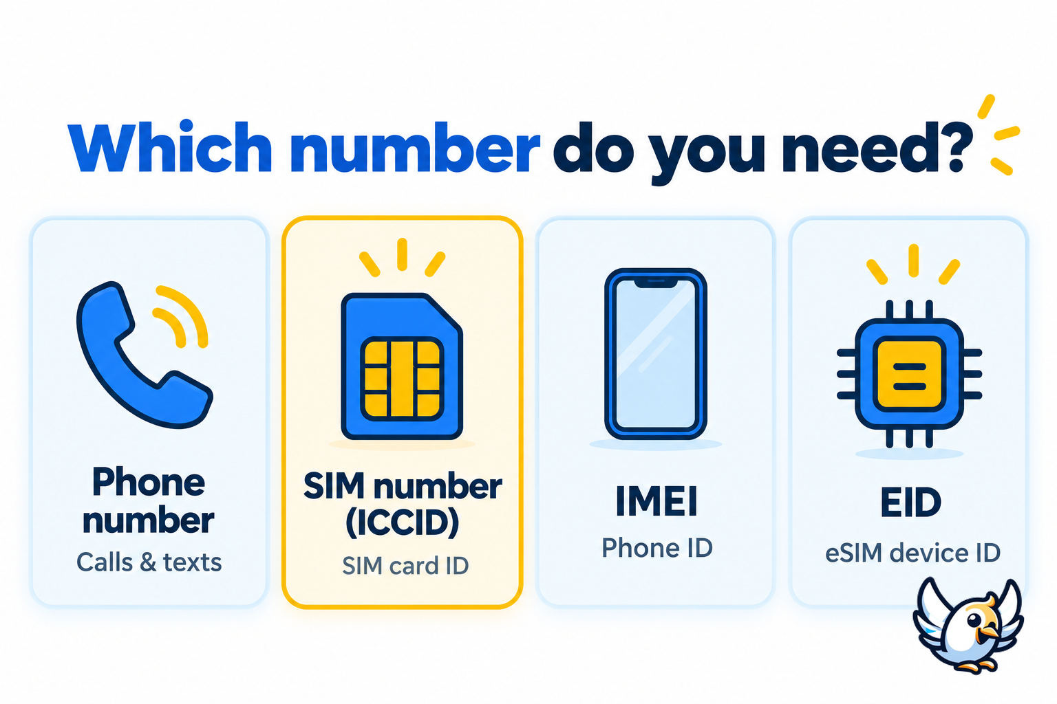 SIM number, phone number, IMEI and EID explained
