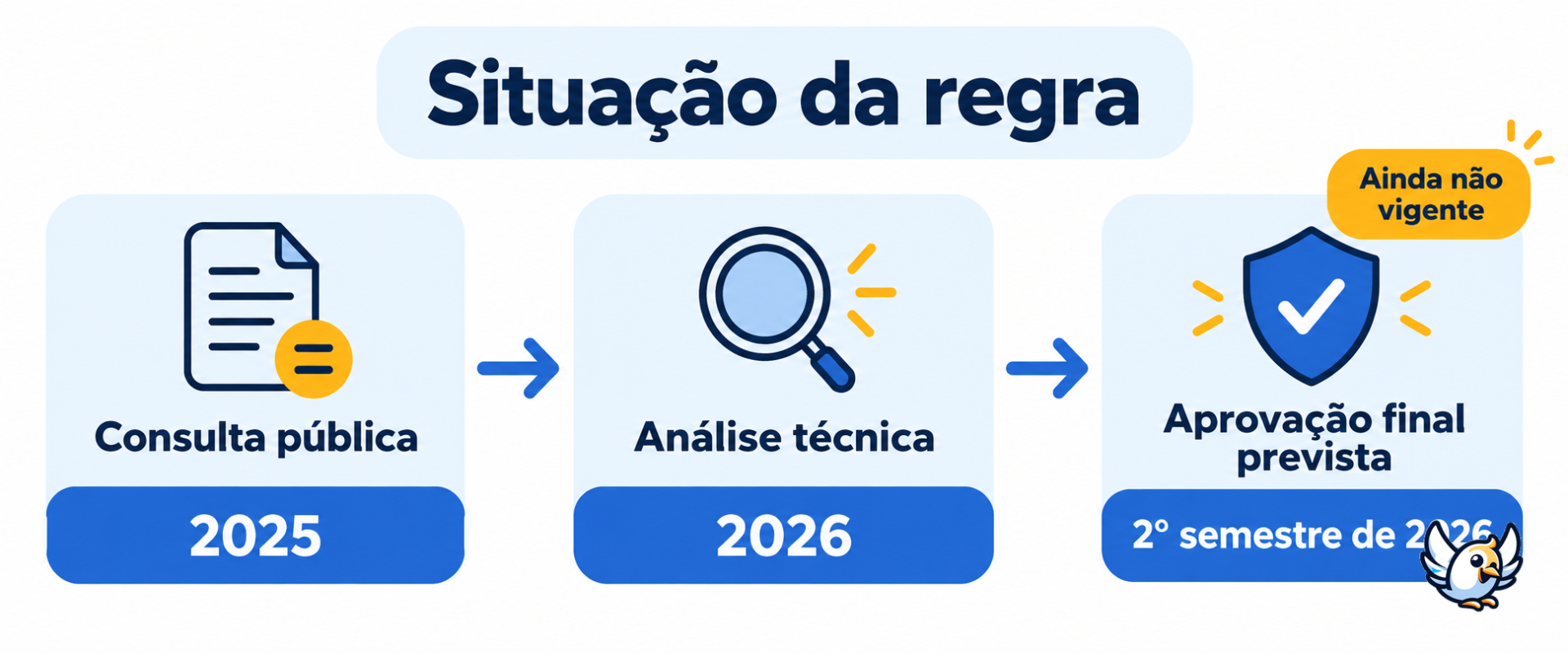 Situação da regra de roaming nas rodovias brasileiras em 2026