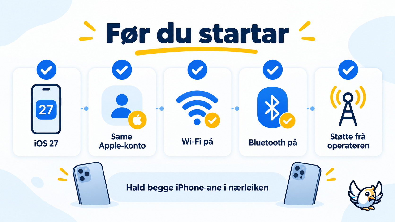 Sjekkliste for iPhone Handoff i iOS 27 med same nummer på to iPhone-ar