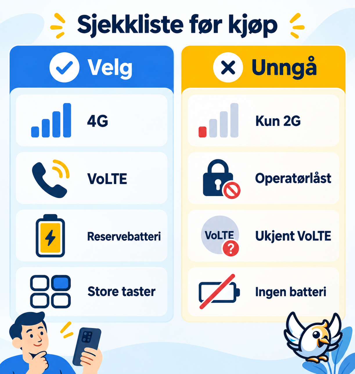 Sjekkliste for valg av fasttelefon med SIM og 4G VoLTE