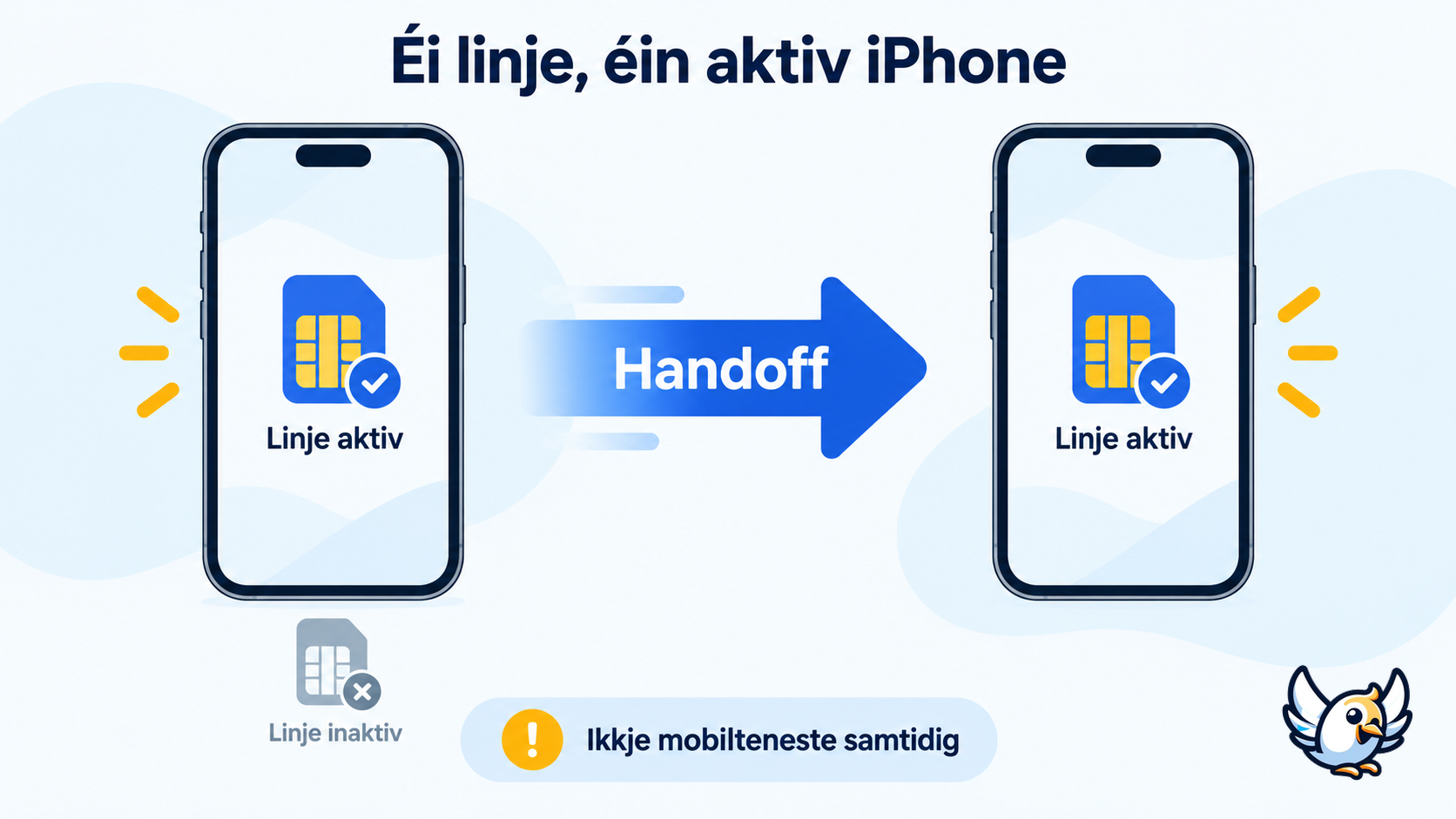 Slik flyttar iPhone Handoff det same telefonnummeret mellom to iPhone-ar i iOS 27