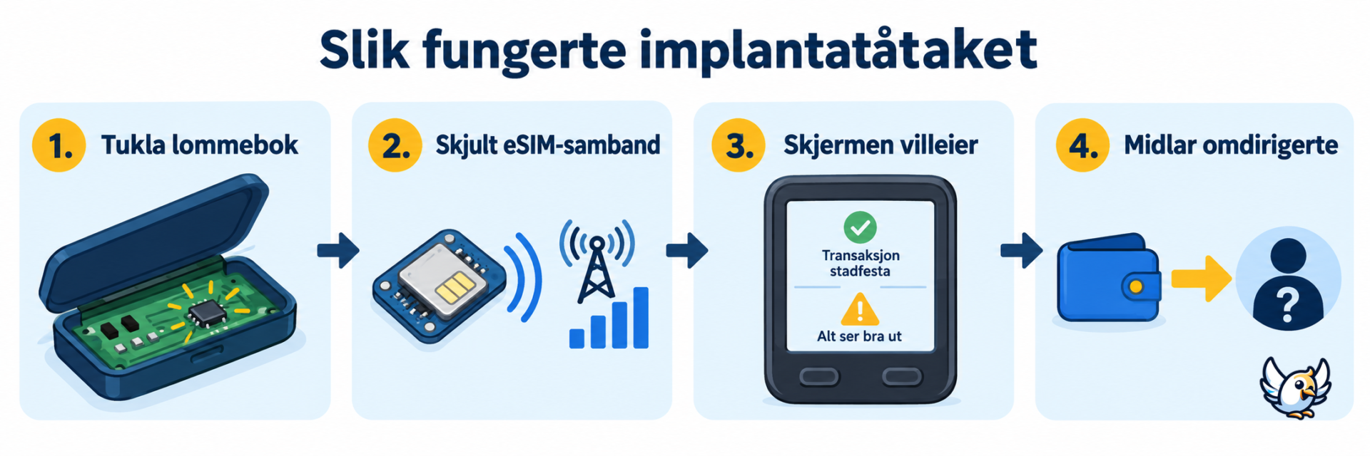 Slik fungerte eSIM-implantatåtaket mot Ledger-lommebøker
