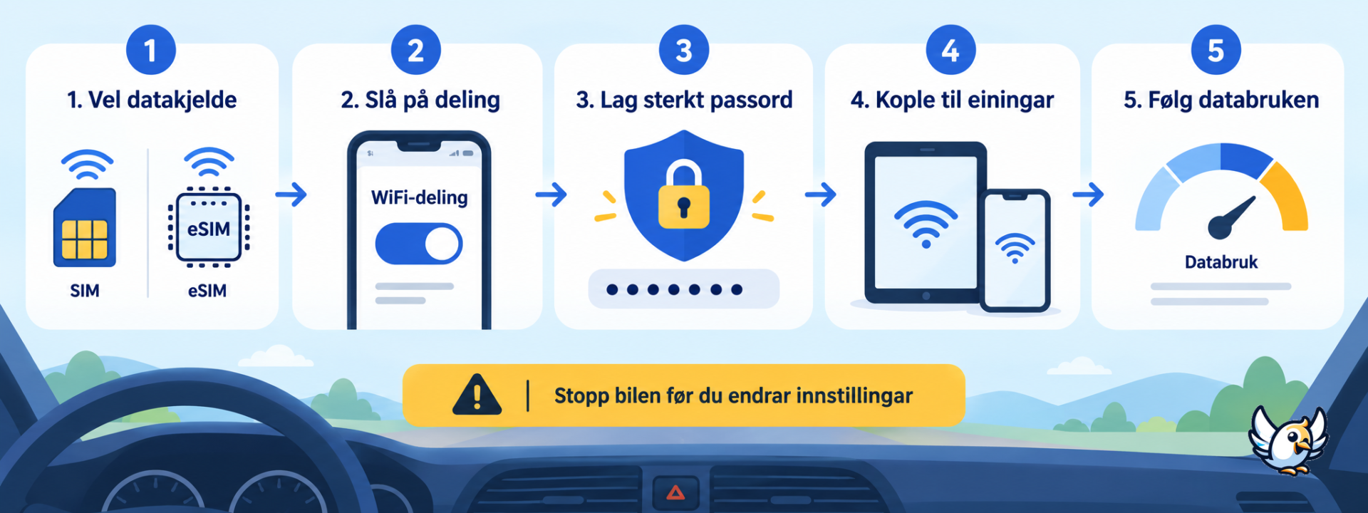 Slik set du opp trygt WiFi i bilen steg for steg