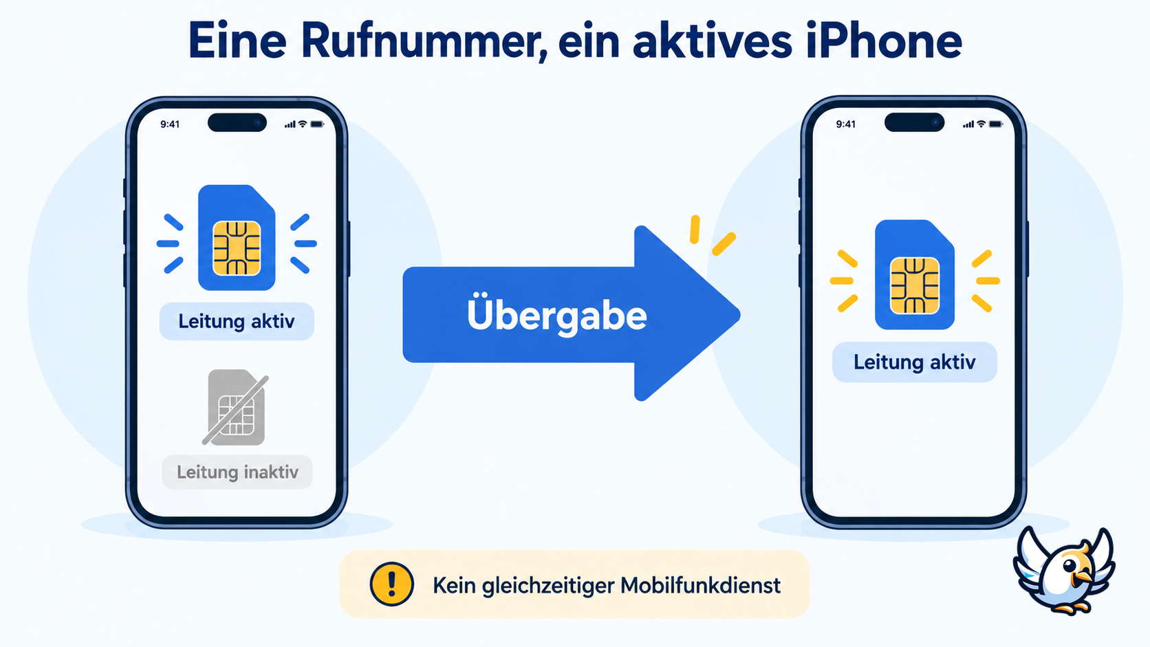 So überträgt iPhone Handoff unter iOS 27 dieselbe Rufnummer zwischen zwei iPhones