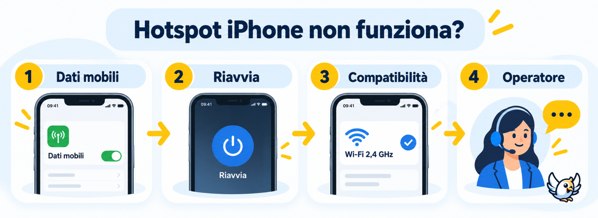 Soluzioni quando hotspot iPhone non funziona