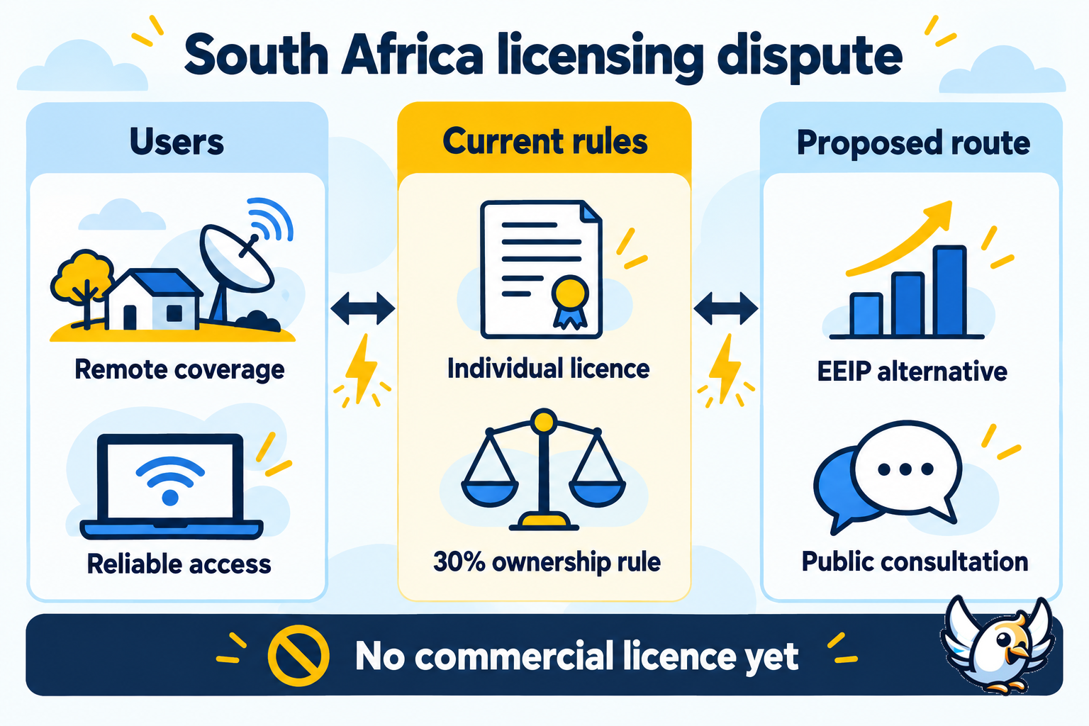 South Africa satellite internet licensing dispute explained