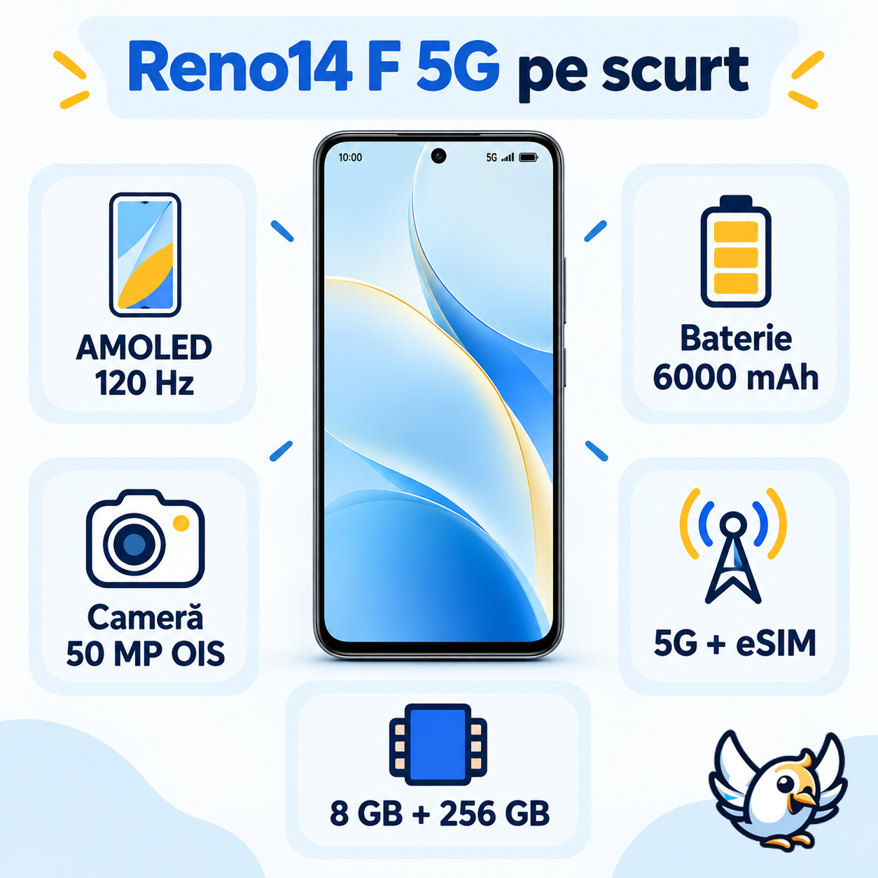 Specificații esențiale OPPO Reno 14F 5G: ecran, baterie, cameră și eSIM