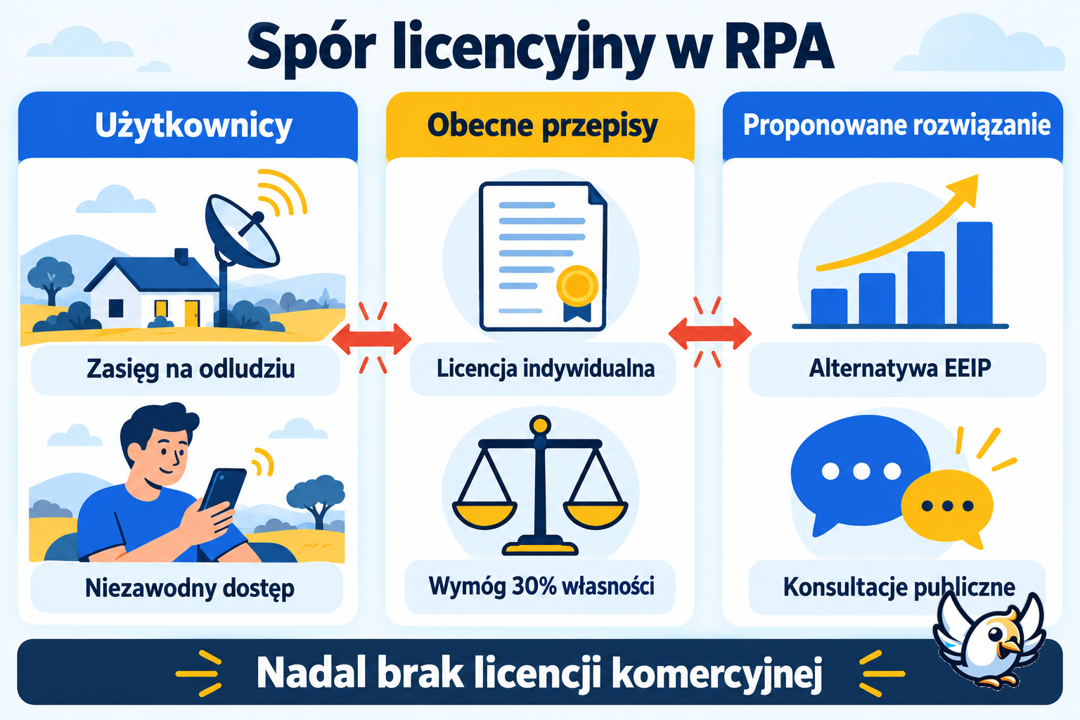 Spór o licencję Starlink i internet satelitarny w Republice Południowej Afryki