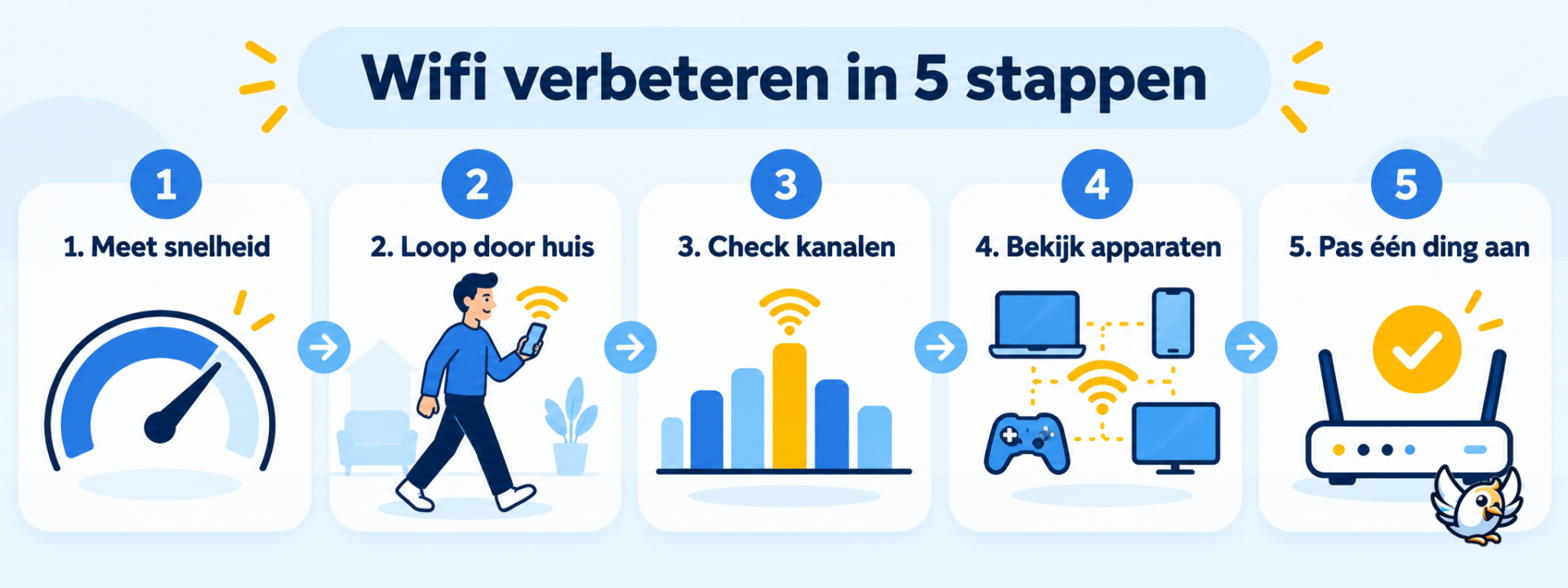 Stappenplan om wifi problemen met een app op te lossen