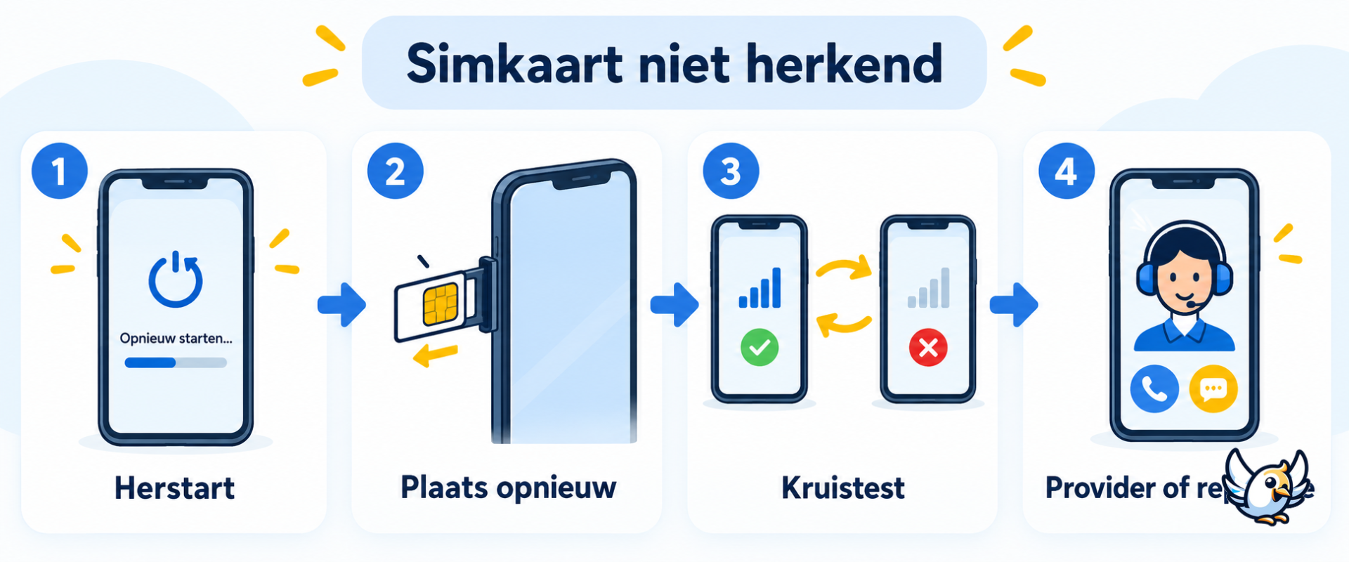 Stappenplan wanneer een simkaart niet wordt herkend