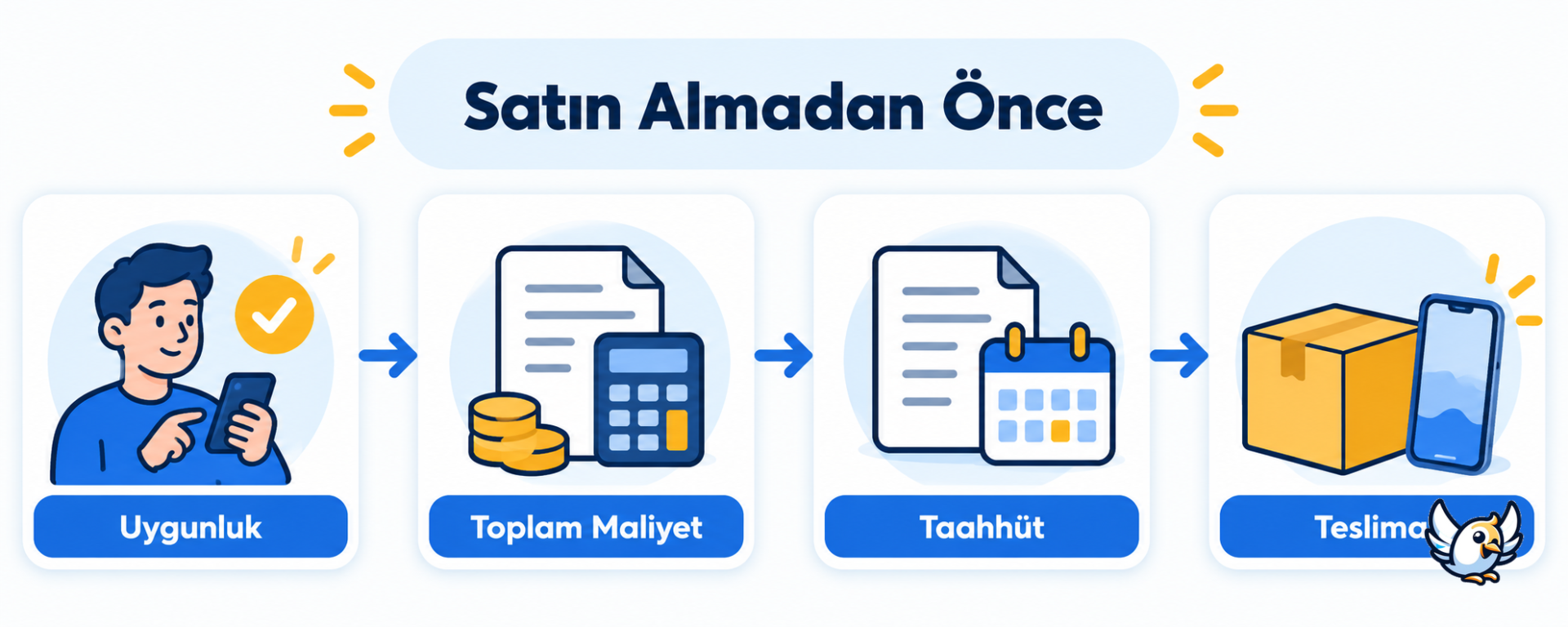 Tarifeye ek iPhone almadan önce kontrol edilmesi gereken dört adım