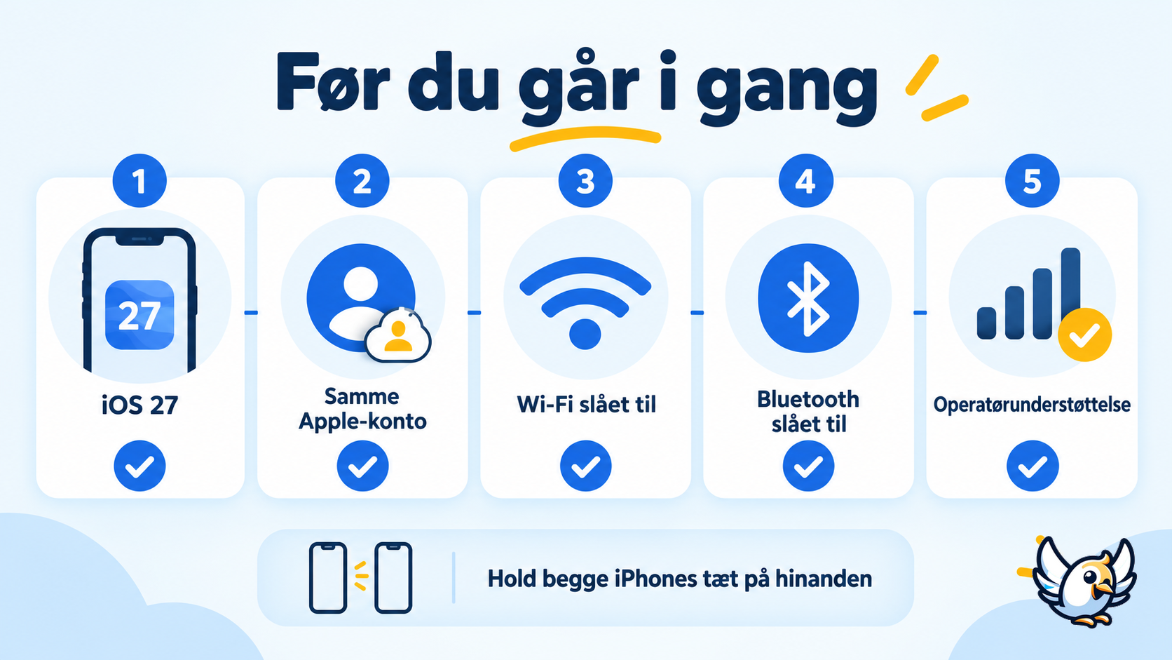 Tjekliste til iPhone Handoff i iOS 27 med ét nummer på to iPhones