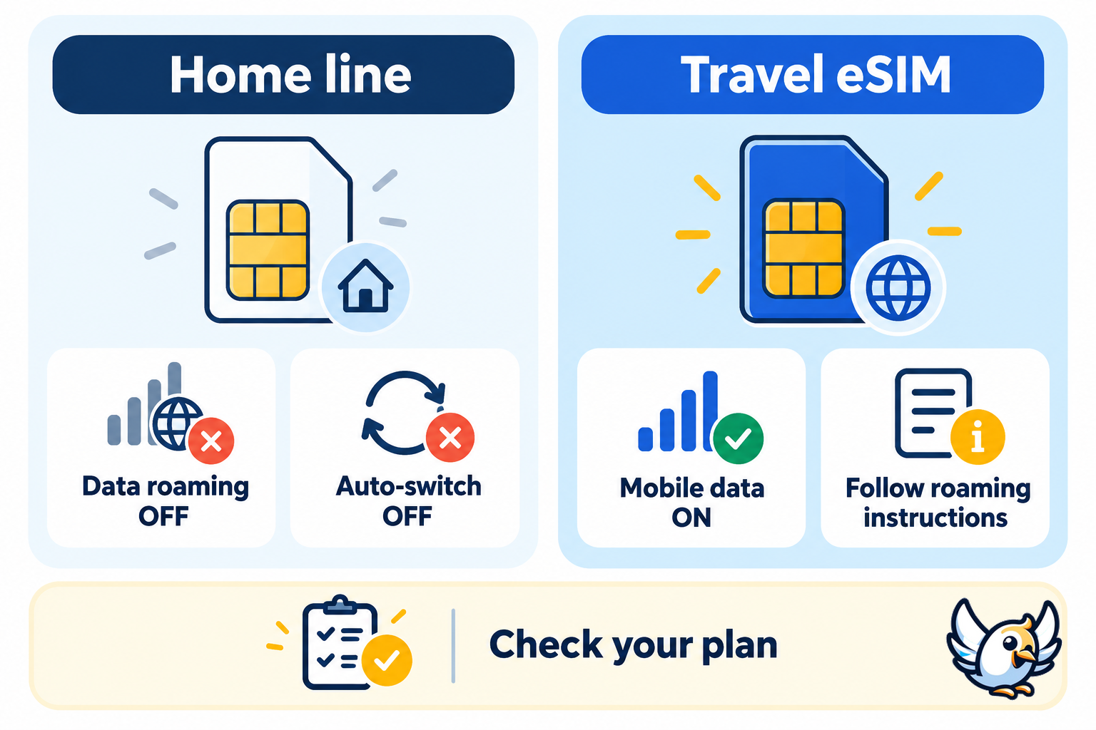Travel eSIM cellular settings checklist separating home-line roaming from travel data
