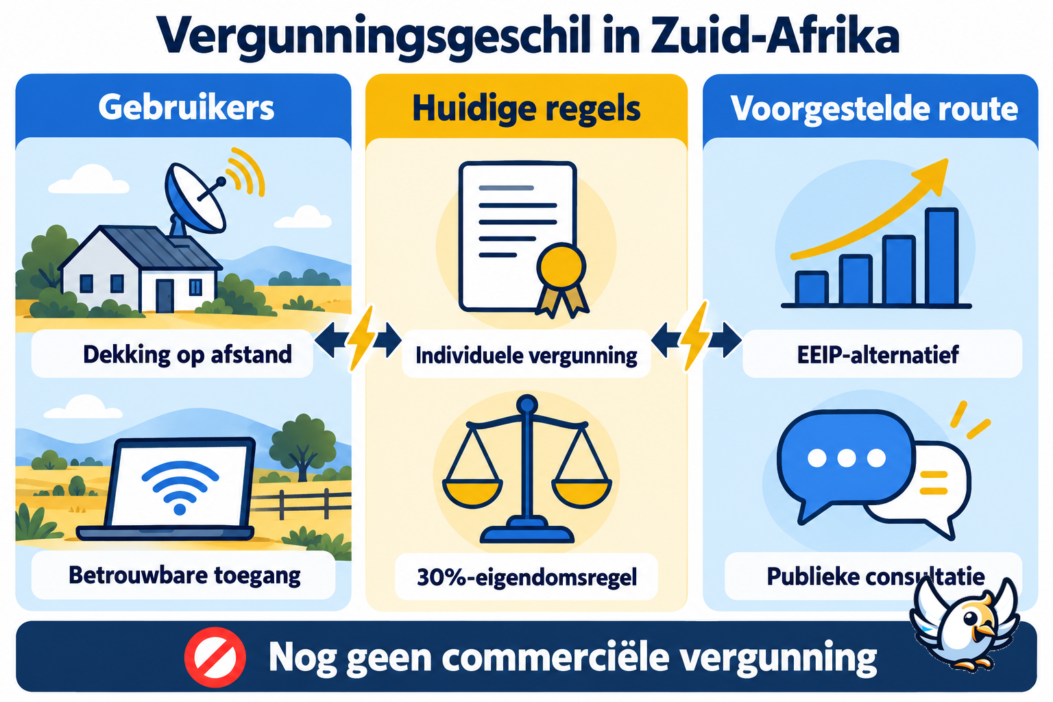 Uitleg van het geschil over satellietinternetvergunningen in Zuid-Afrika