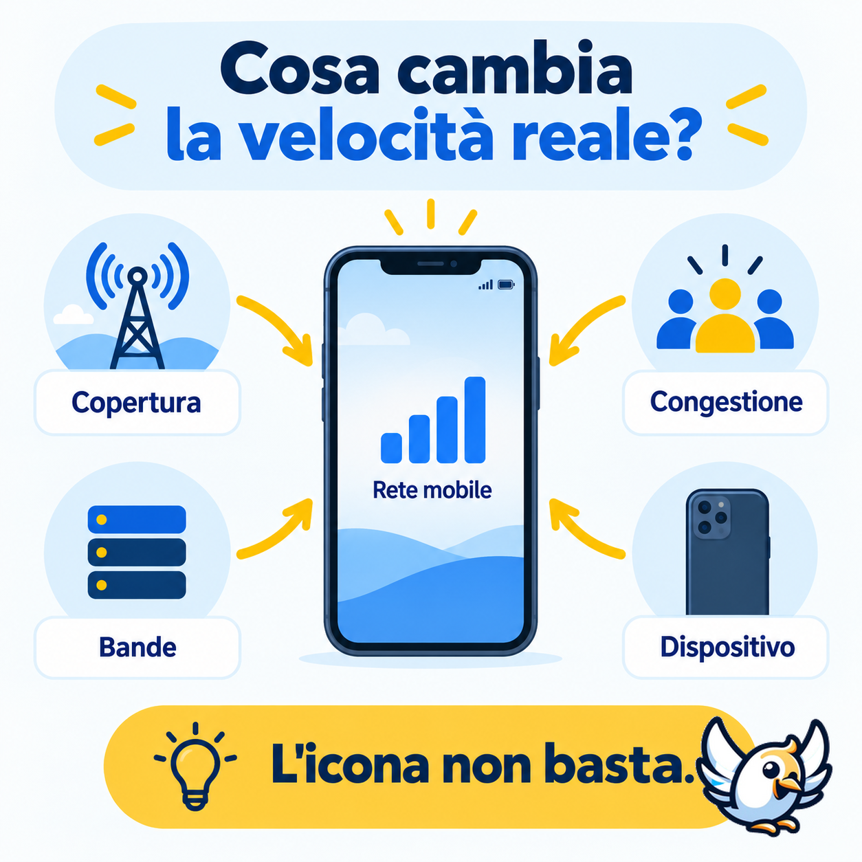 Velocità LTE e 4G: fattori che influenzano la connessione reale