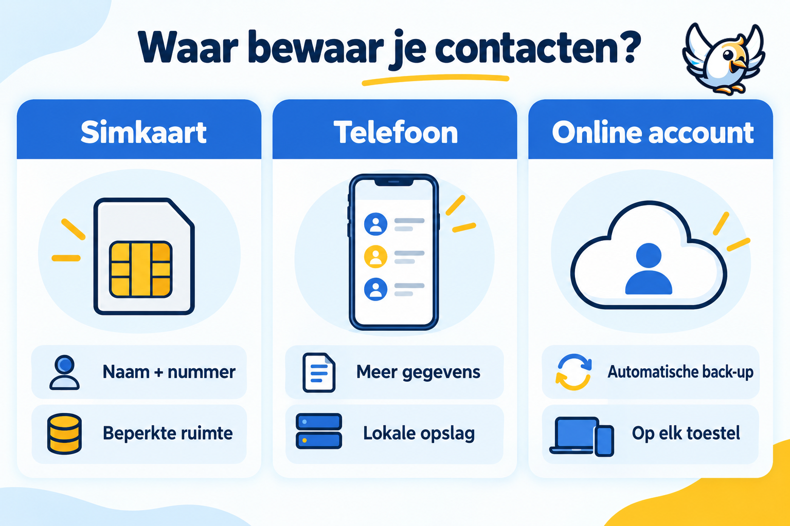 Verschil tussen contacten op simkaart, telefoon en account