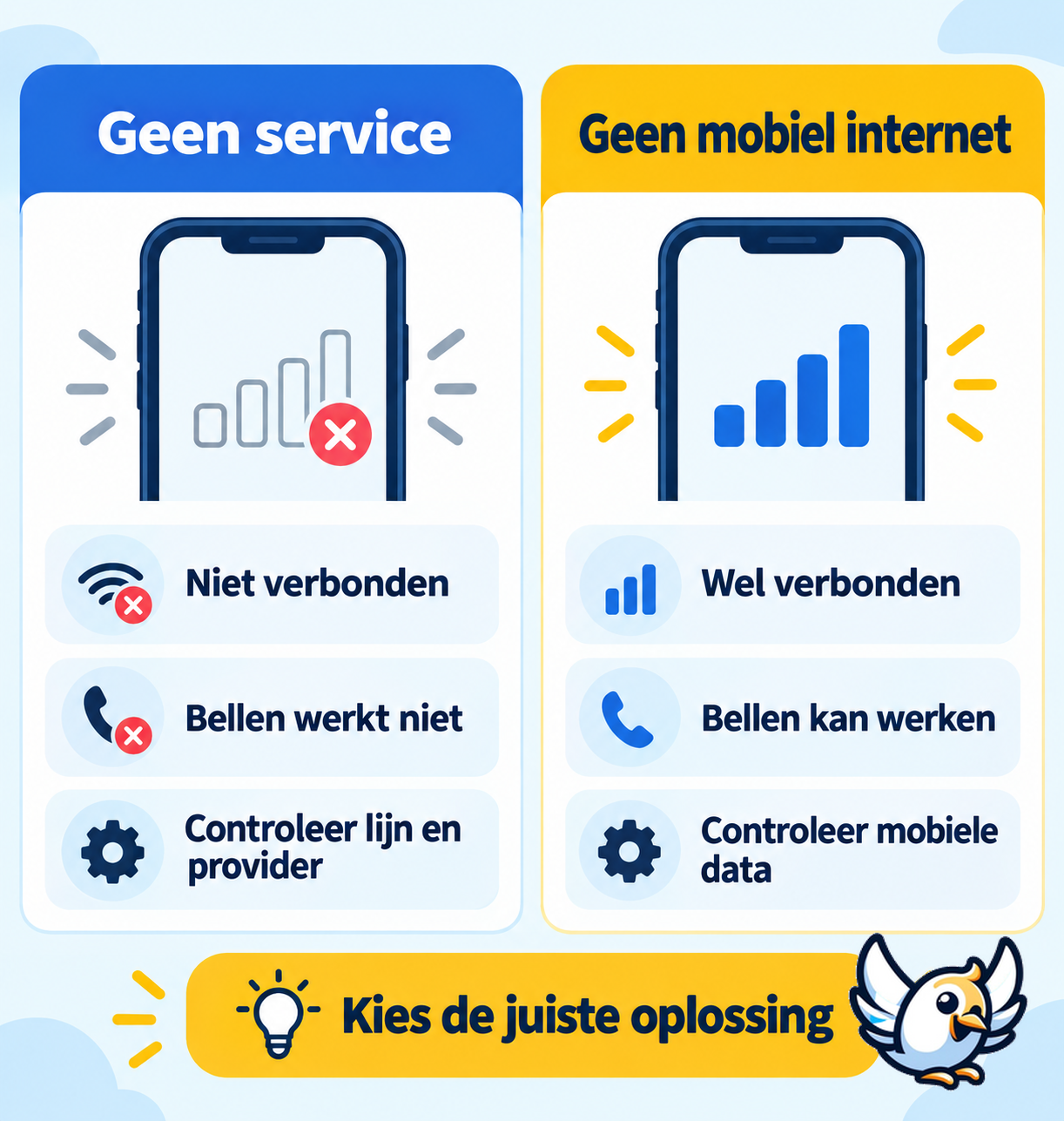 Verschil tussen iPhone geen service en geen mobiel internet