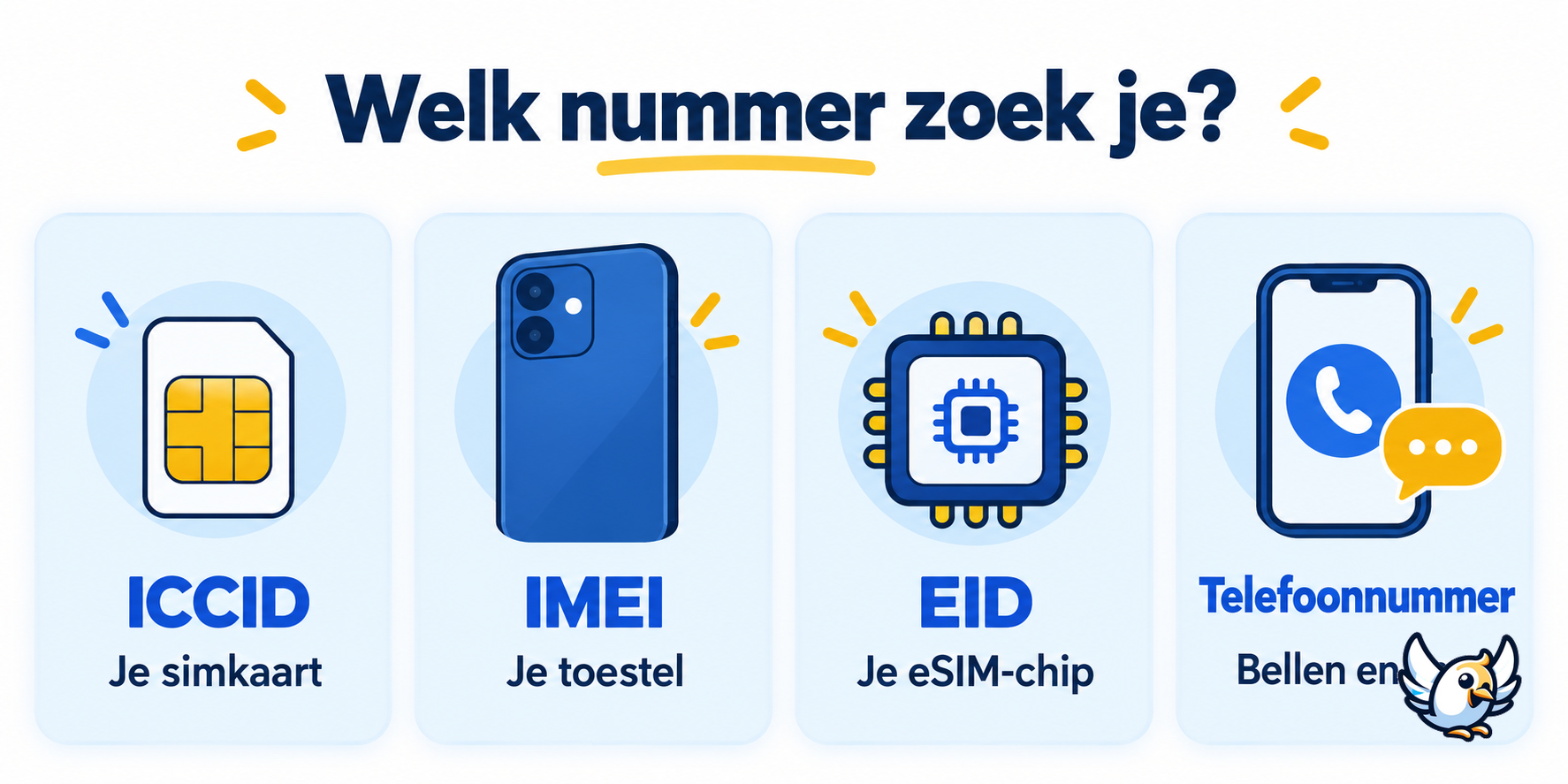 Verschil tussen simkaartnummer ICCID, IMEI, EID en telefoonnummer