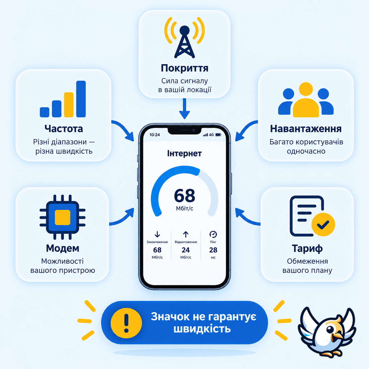 Від чого залежить реальна швидкість LTE і 4G