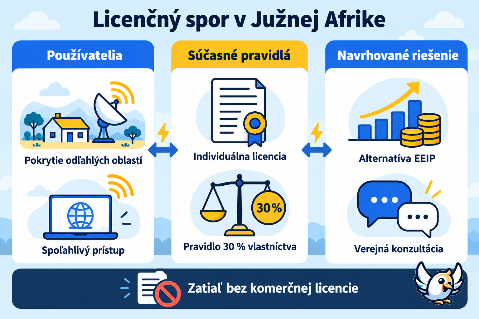 Vysvetlenie licenčného sporu o satelitný internet v Južnej Afrike