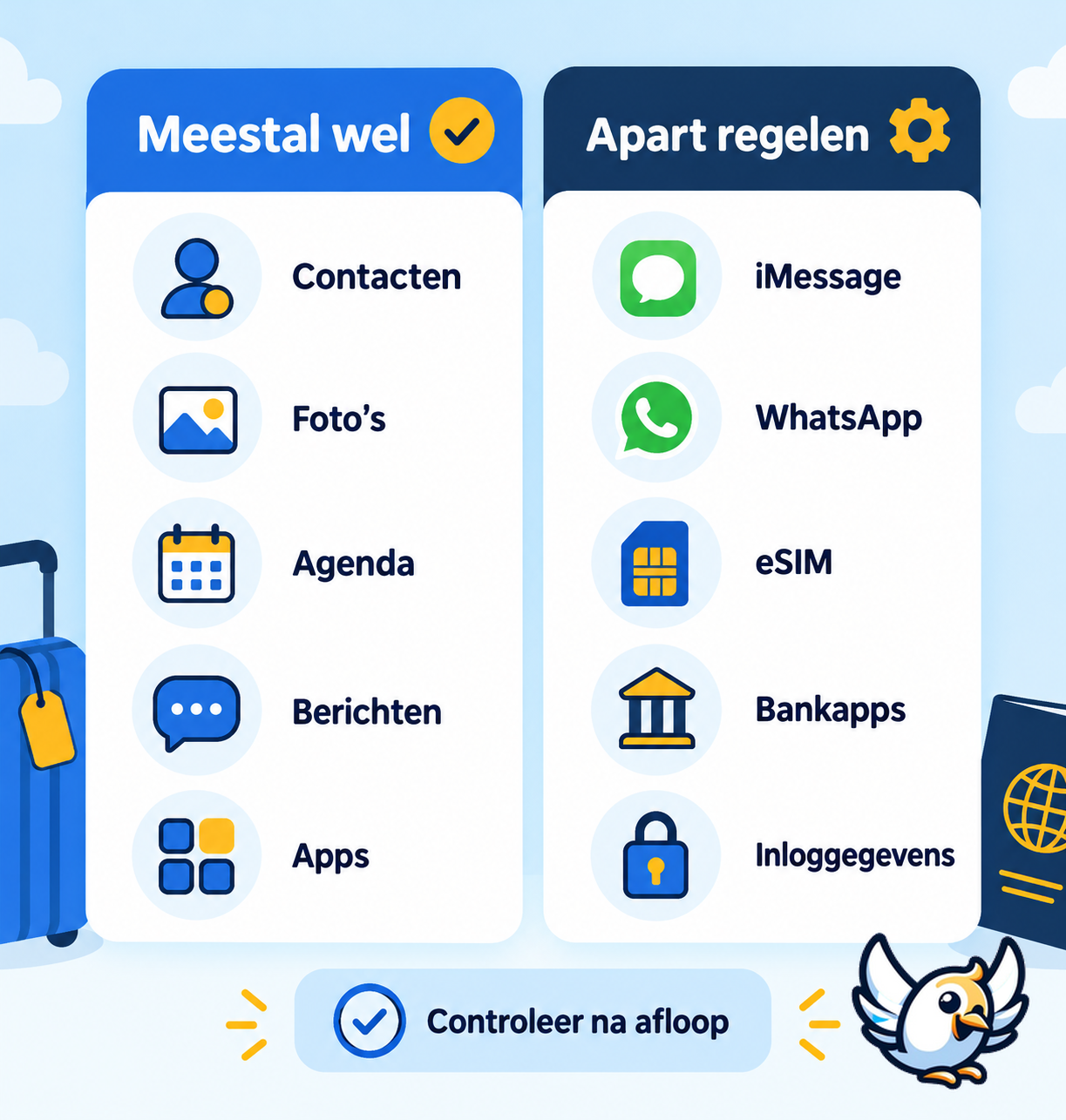 Welke gegevens wel en apart overzetten van iPhone naar Android