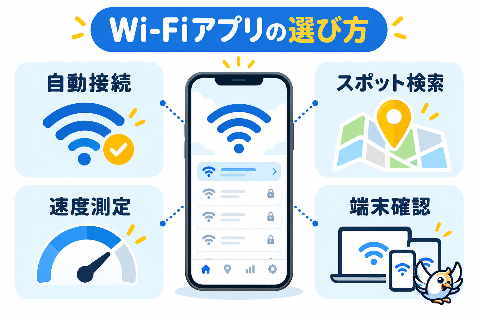 wifiアプリの選び方を4つの用途で比較した図