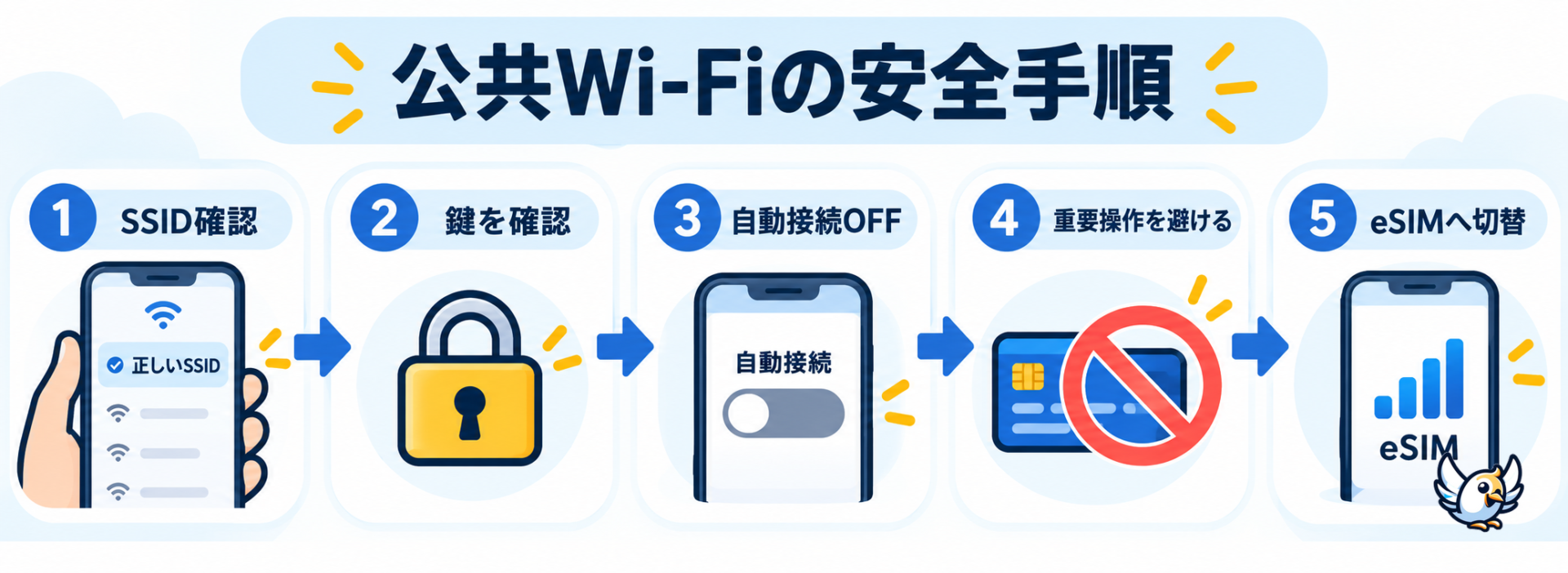 wifiアプリ利用時の公共Wi-Fi安全対策5ステップ