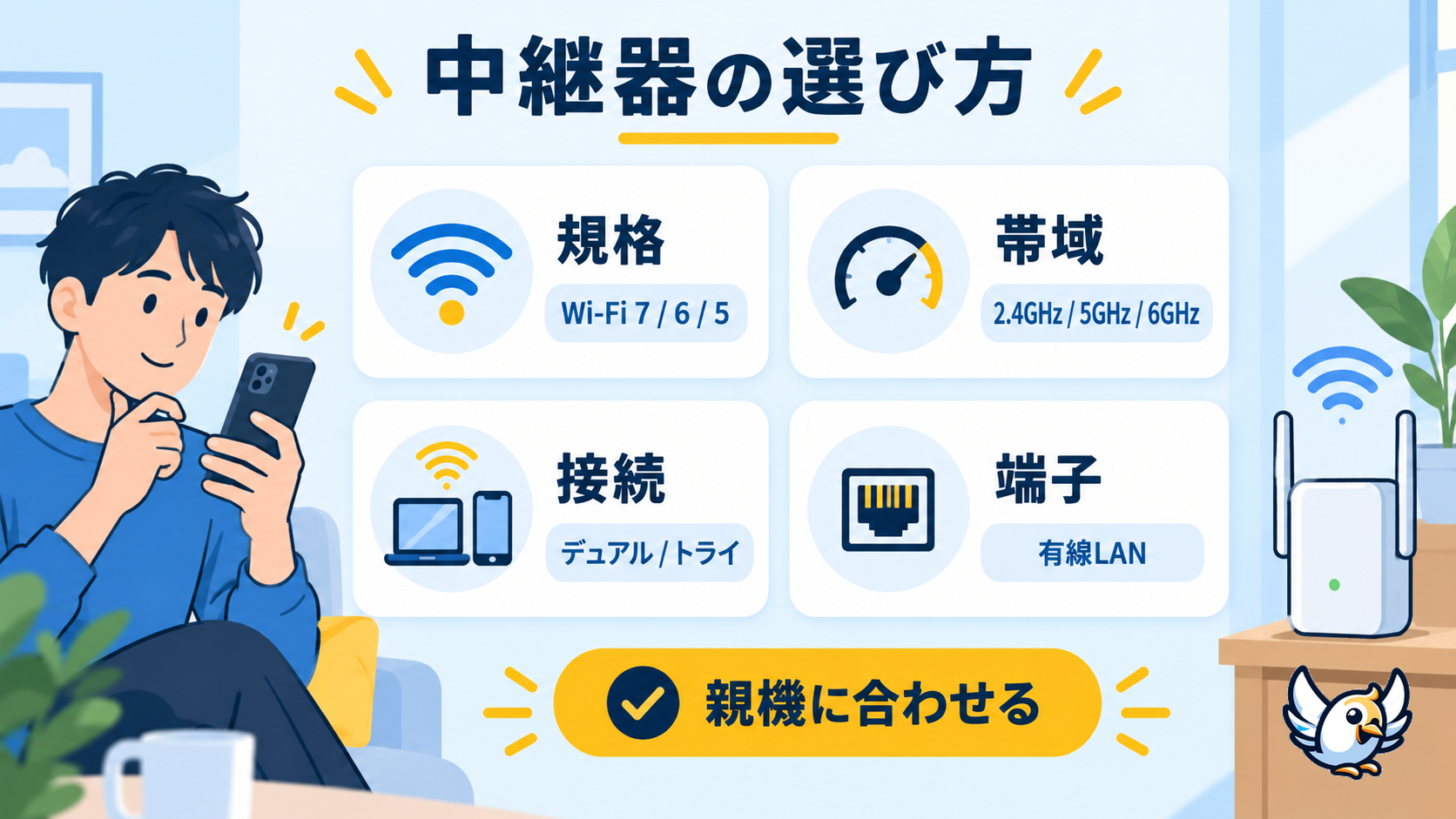 wifi 中継器 おすすめの選び方:規格・帯域・有線LANを比較する図