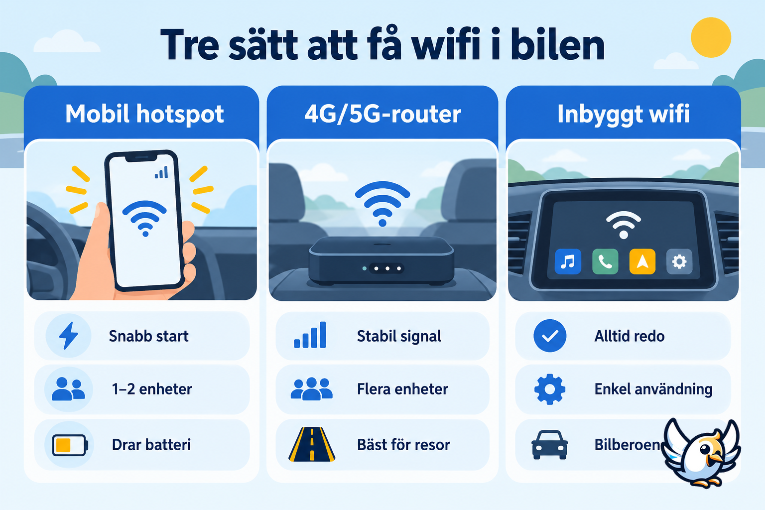 Wifi i bilen jämförelse mellan mobil hotspot, bilrouter och inbyggt wifi