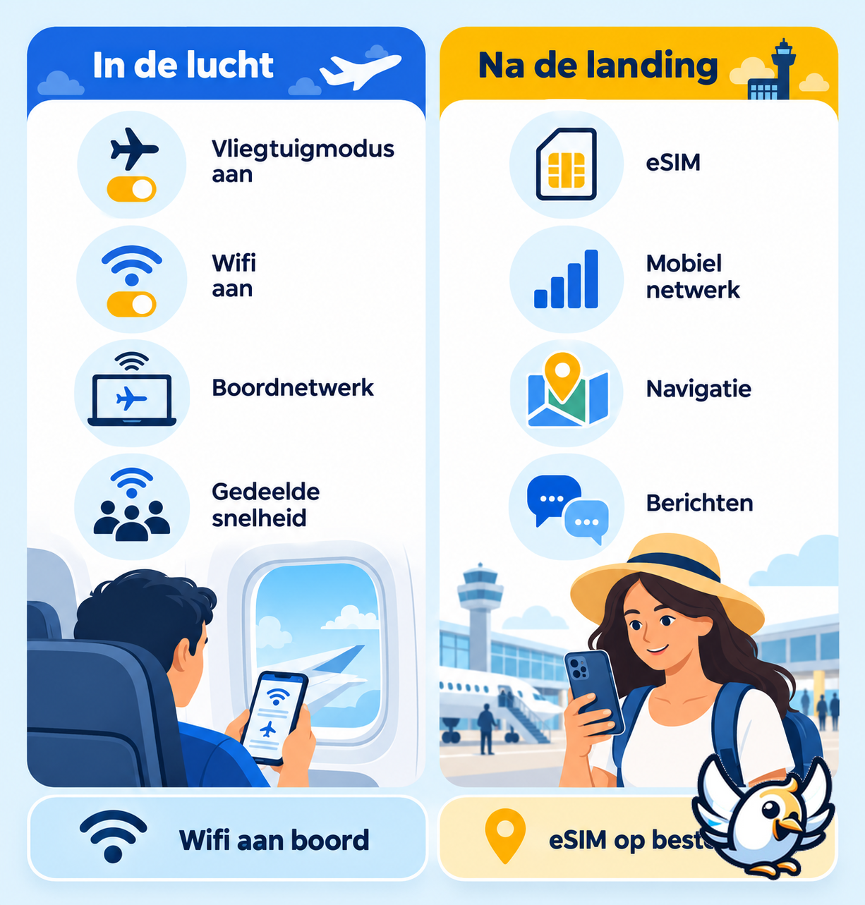 Wifi in het vliegtuig versus eSIM na de landing