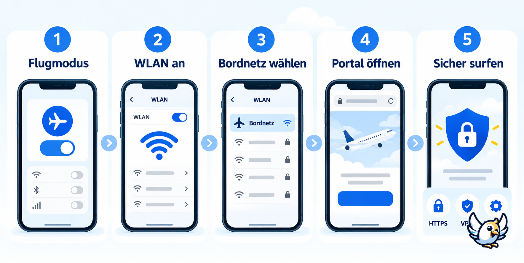 WLAN im Flugzeug verbinden: fünf sichere Schritte vom Flugmodus bis zum VPN