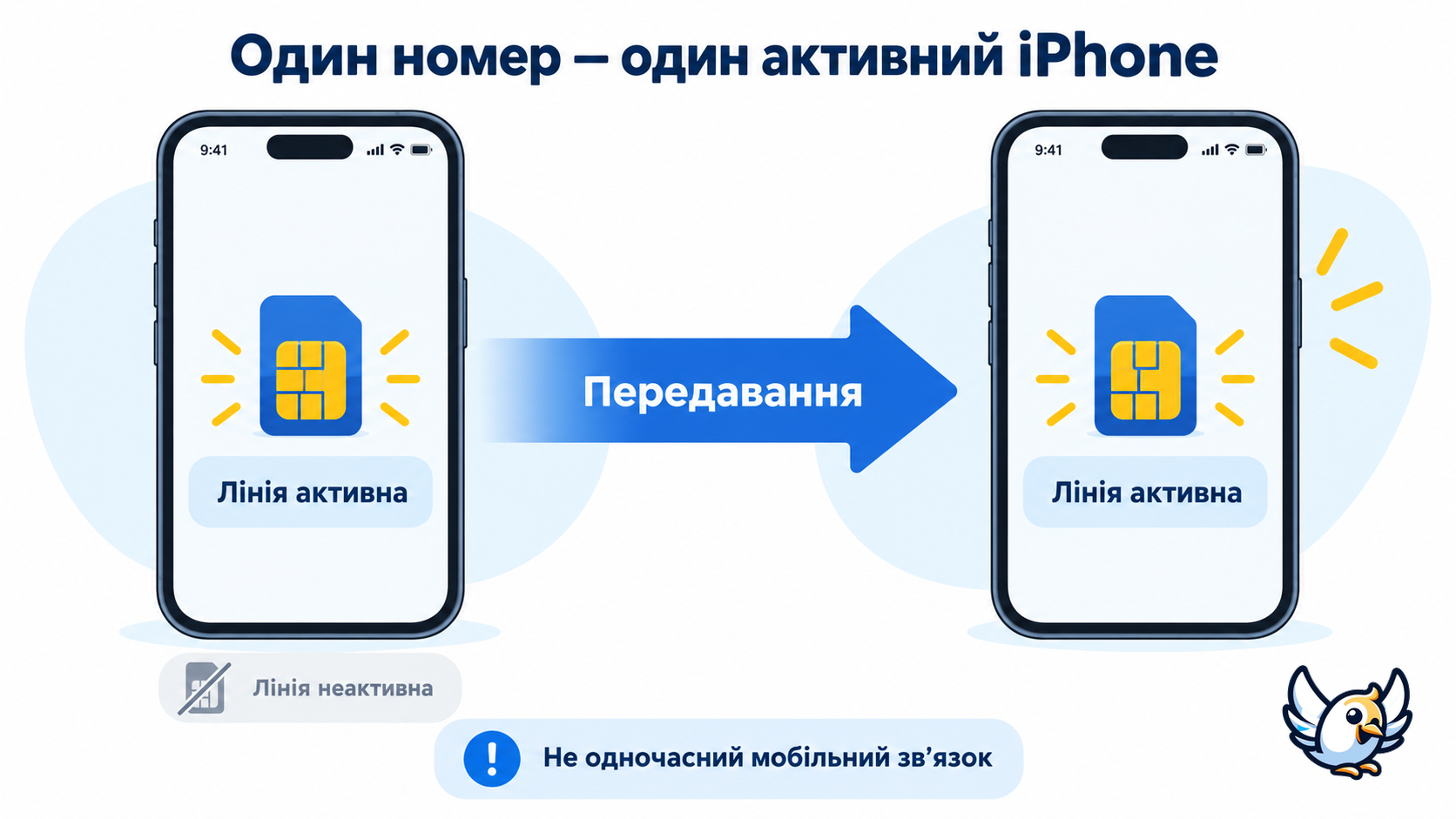 Як iPhone Handoff переносить один номер між двома iPhone в iOS 27