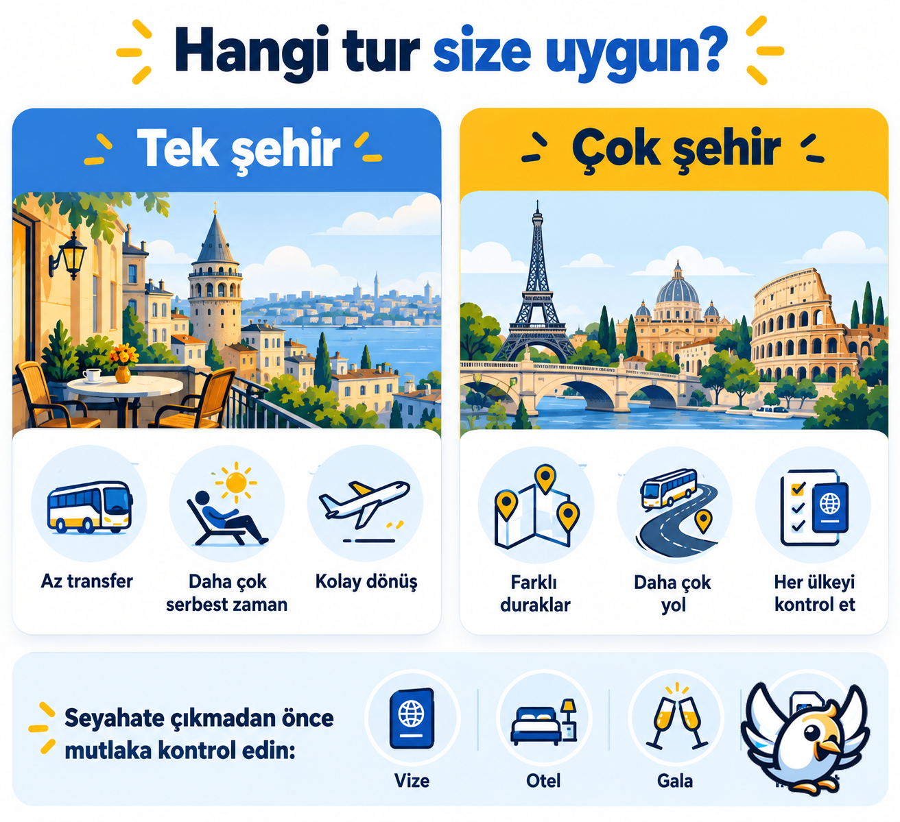 Yılbaşı yurtdışı turları için tek şehir ve çok şehir programlarını karşılaştıran Türkçe şema