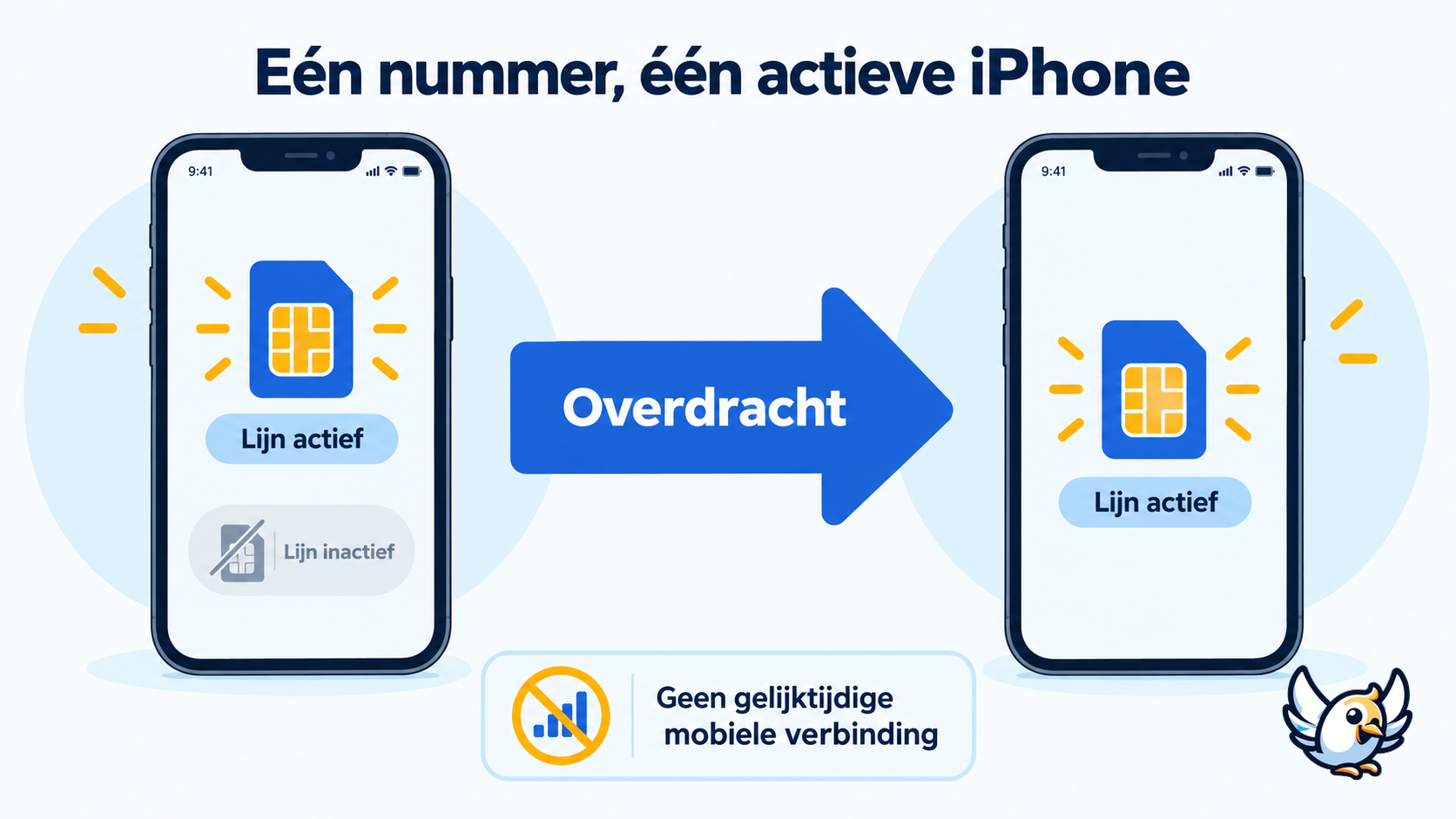 Zo verplaatst iPhone Handoff hetzelfde telefoonnummer tussen twee iPhones in iOS 27